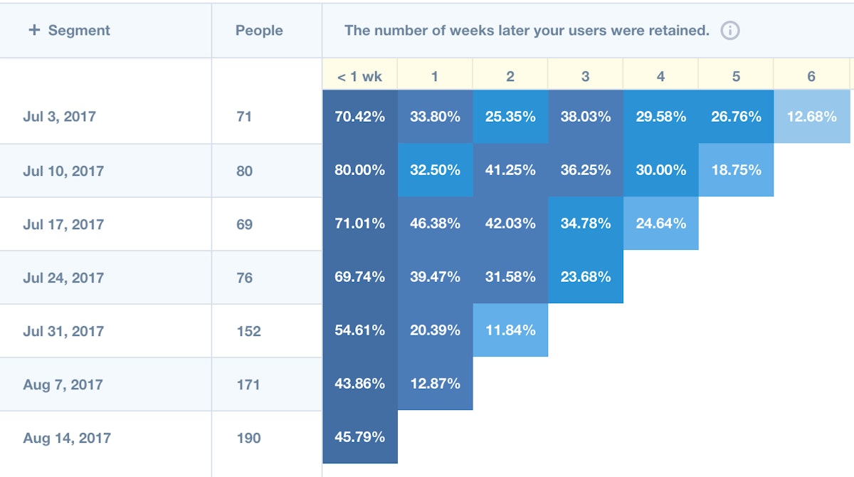 featured image - Quantifying YC’s “Make something people want”
