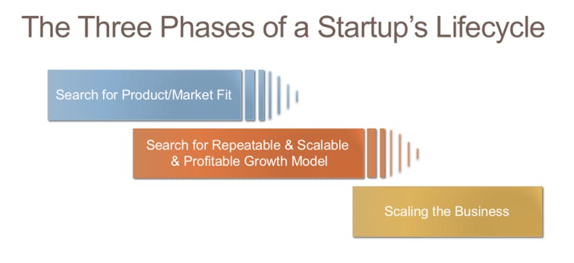 /5-steps-towards-finding-your-product-market-fit-badf7844cf08 feature image