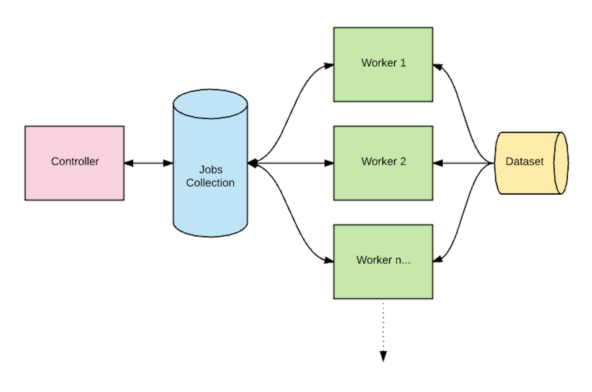 featured image - Super simple distributed hyperparameter tuning with Keras and Mongo