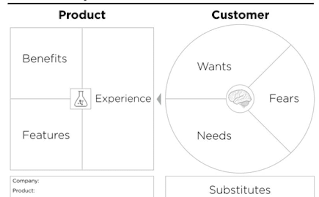 featured image - The Role of Insight in Entrepreneurship: A 3-Part Framework