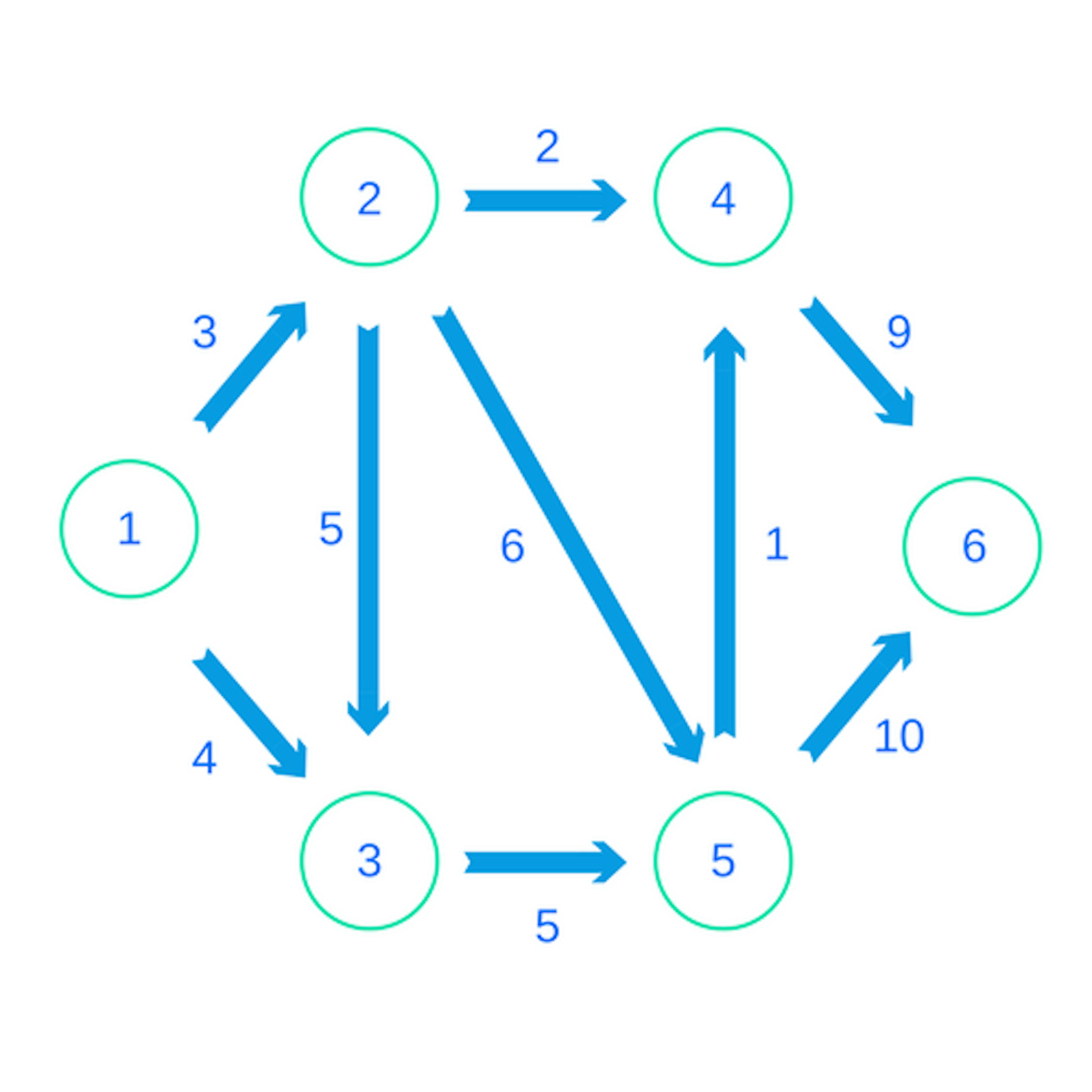 /graphing-it-out-2e99f8948602 feature image