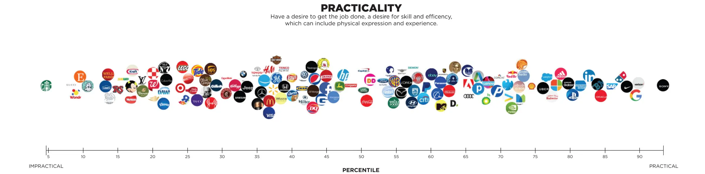 Creating Brand Personas with Machine Learning | HackerNoon