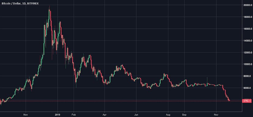 /cryptocurrency-is-not-dead-80922ed3d0e4 feature image