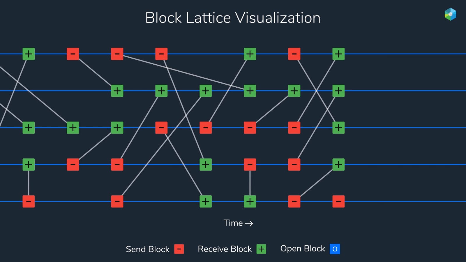 Visualizing How NANO Works | HackerNoon