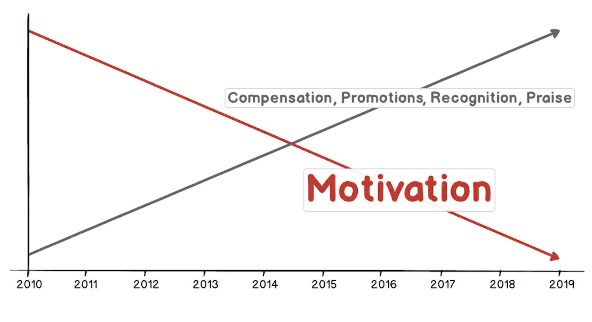 featured image - Only Intrinsic Motivation Lasts