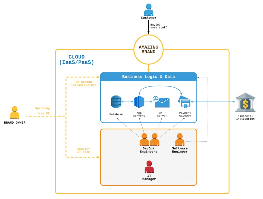 THE SERVERLESS SERIES — Automating IT Engineers & Reshaping Tech ...