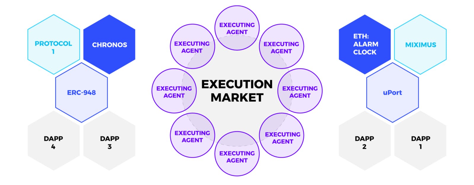 /execution-markets-automate-protocols-and-earn-crypto-67f64911010e feature image