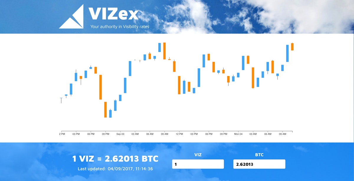 featured image - The #VIZcoin revolution