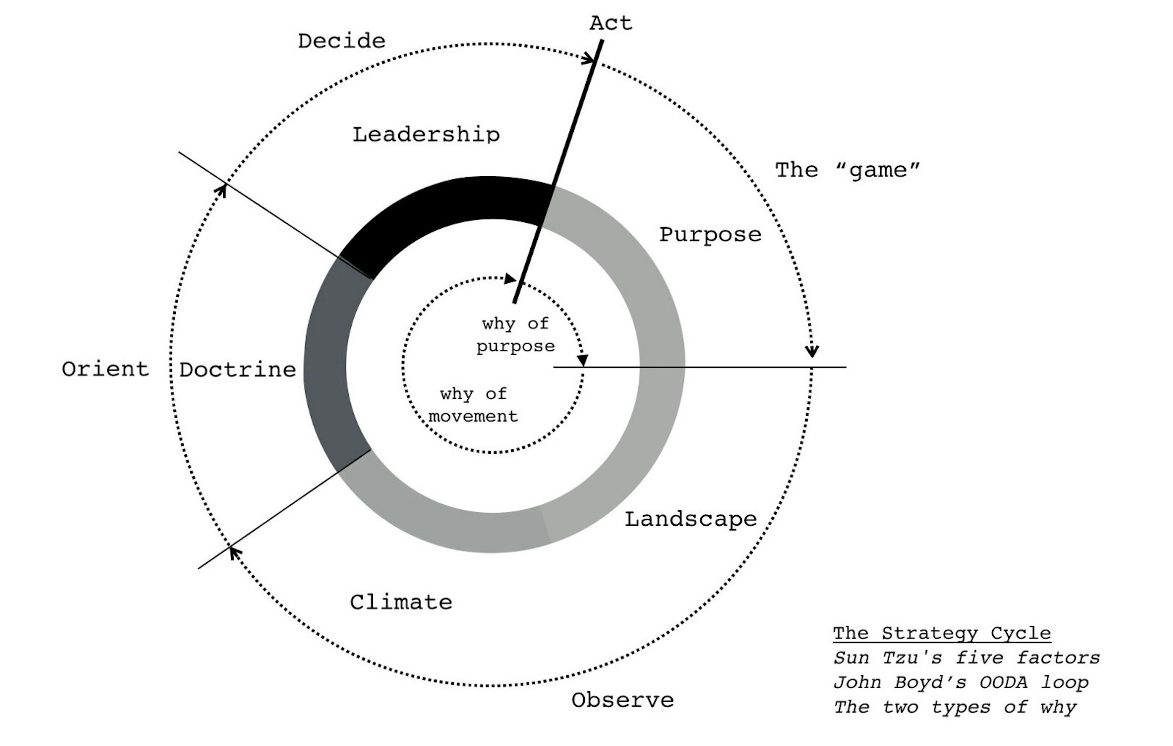 featured image - My basics for business strategy