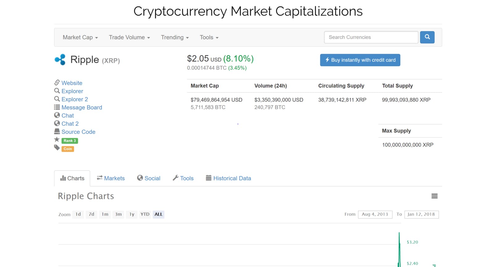 0 to Pro Crypto Trader: Your Ultimate Guide to Bitcoin and Altcoin  Investing | HackerNoon