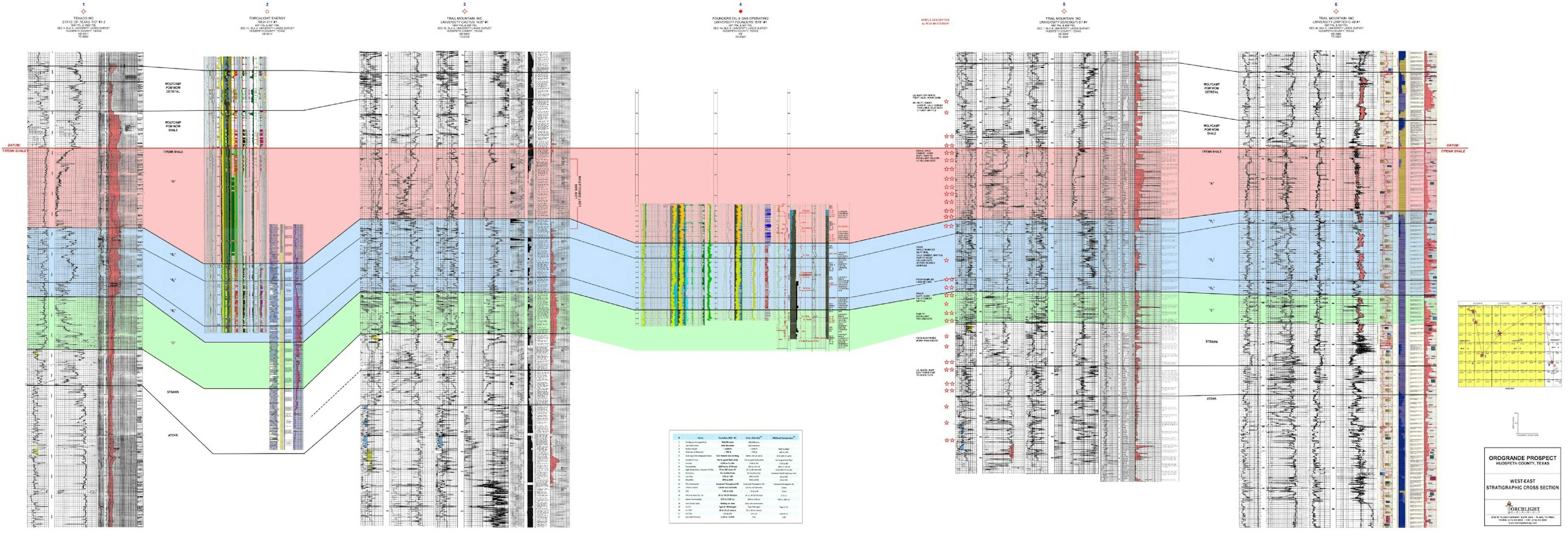 featured image - Texas Wildcatter Torchlight Energy Takes Frac Tech to the Orogrande Project