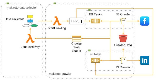 /serverless-steps-8a43eac354e1 feature image