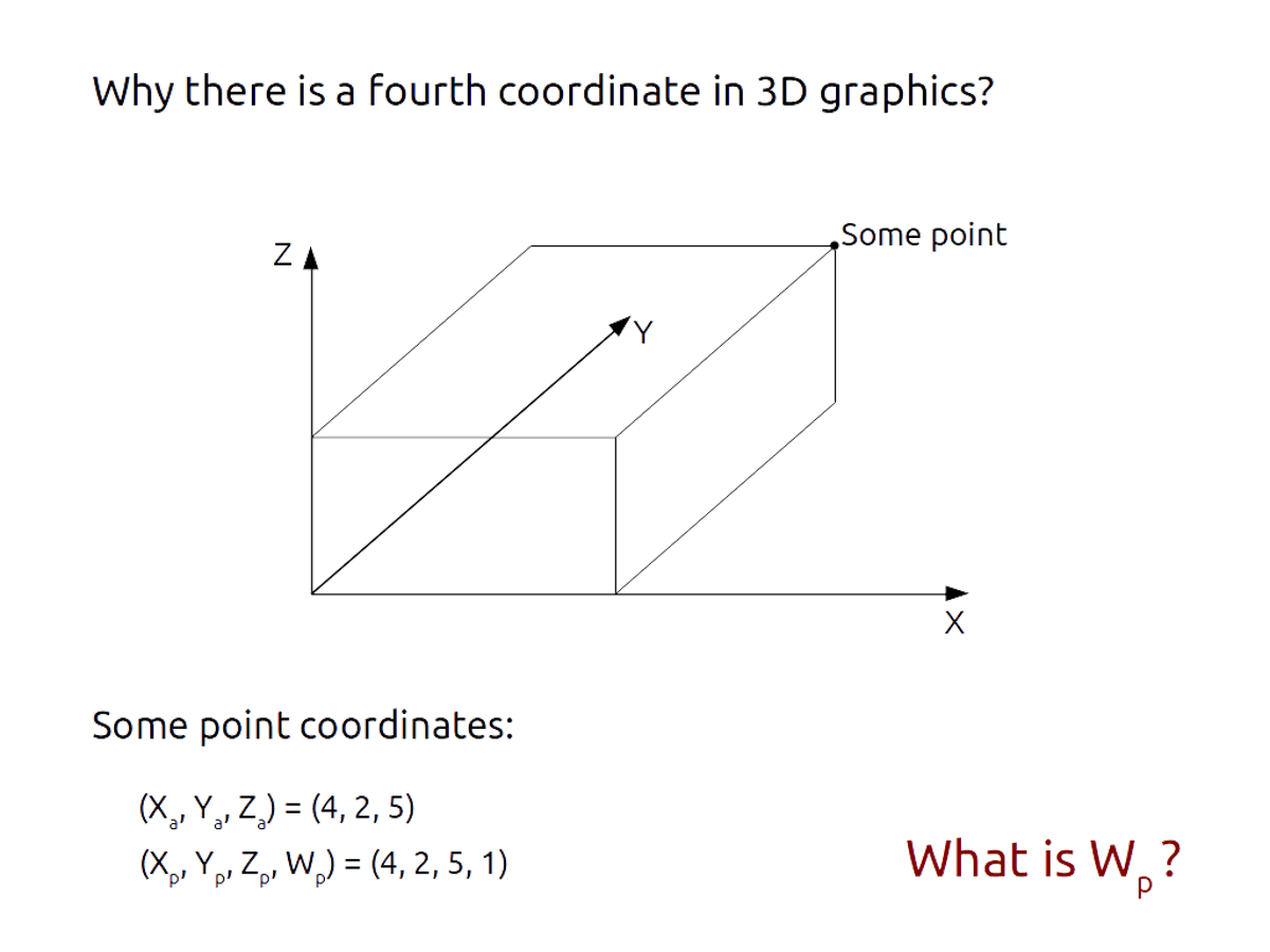 featured image - Programmer’s guide to homogeneous coordinates