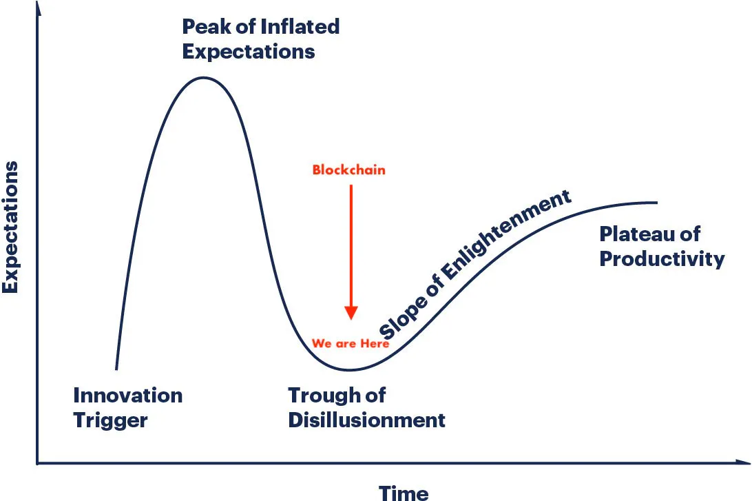 /blockchain-is-useless-not-516ac84094a7 feature image