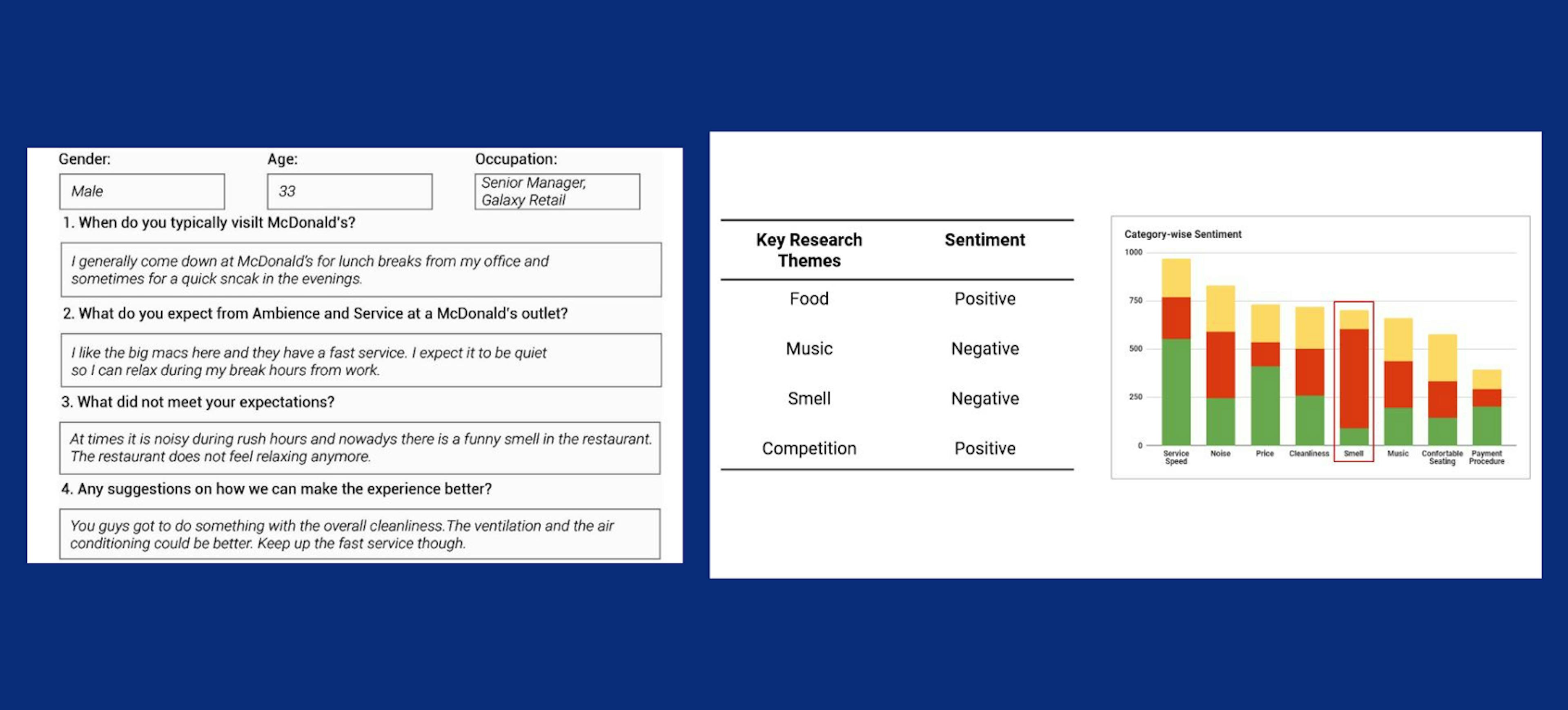 featured image - Automated Survey Processing using Contextual Semantic Search