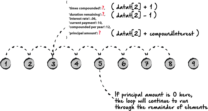 Recursion vs. Looping in Python | HackerNoon