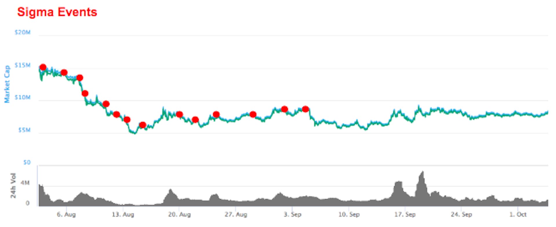 featured image - How crypto market making protects multi-million dollar token market cap values