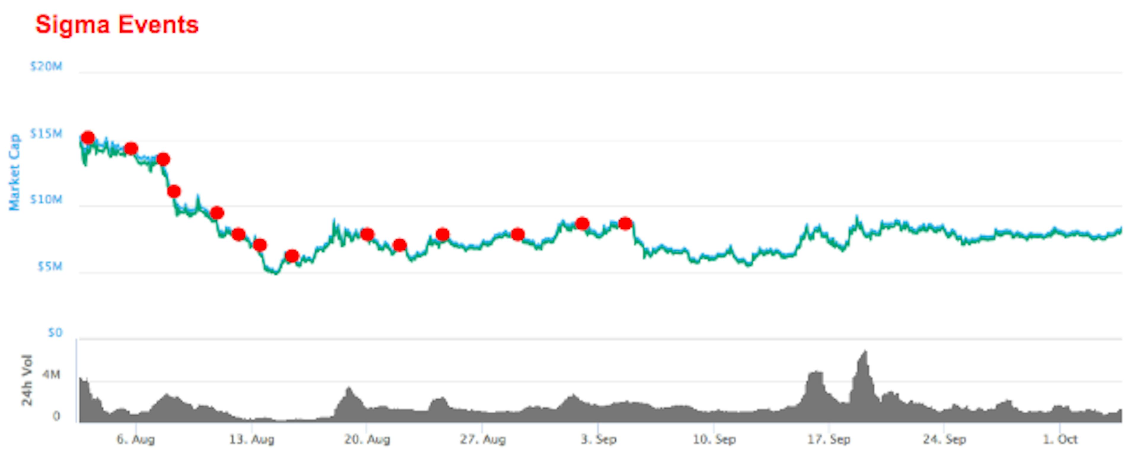 How crypto market making protects multi-million dollar token market cap values