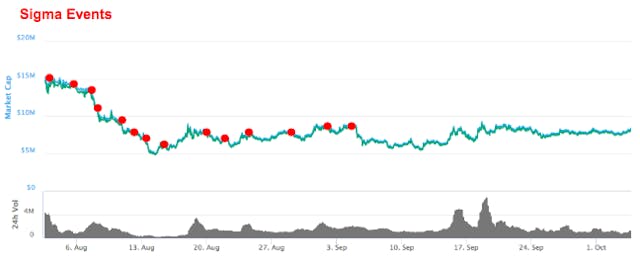 /how-crypto-market-making-protects-multi-million-dollar-token-market-cap-values-747b00d3f008 feature image
