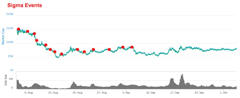 /how-crypto-market-making-protects-multi-million-dollar-token-market-cap-values-747b00d3f008 feature image