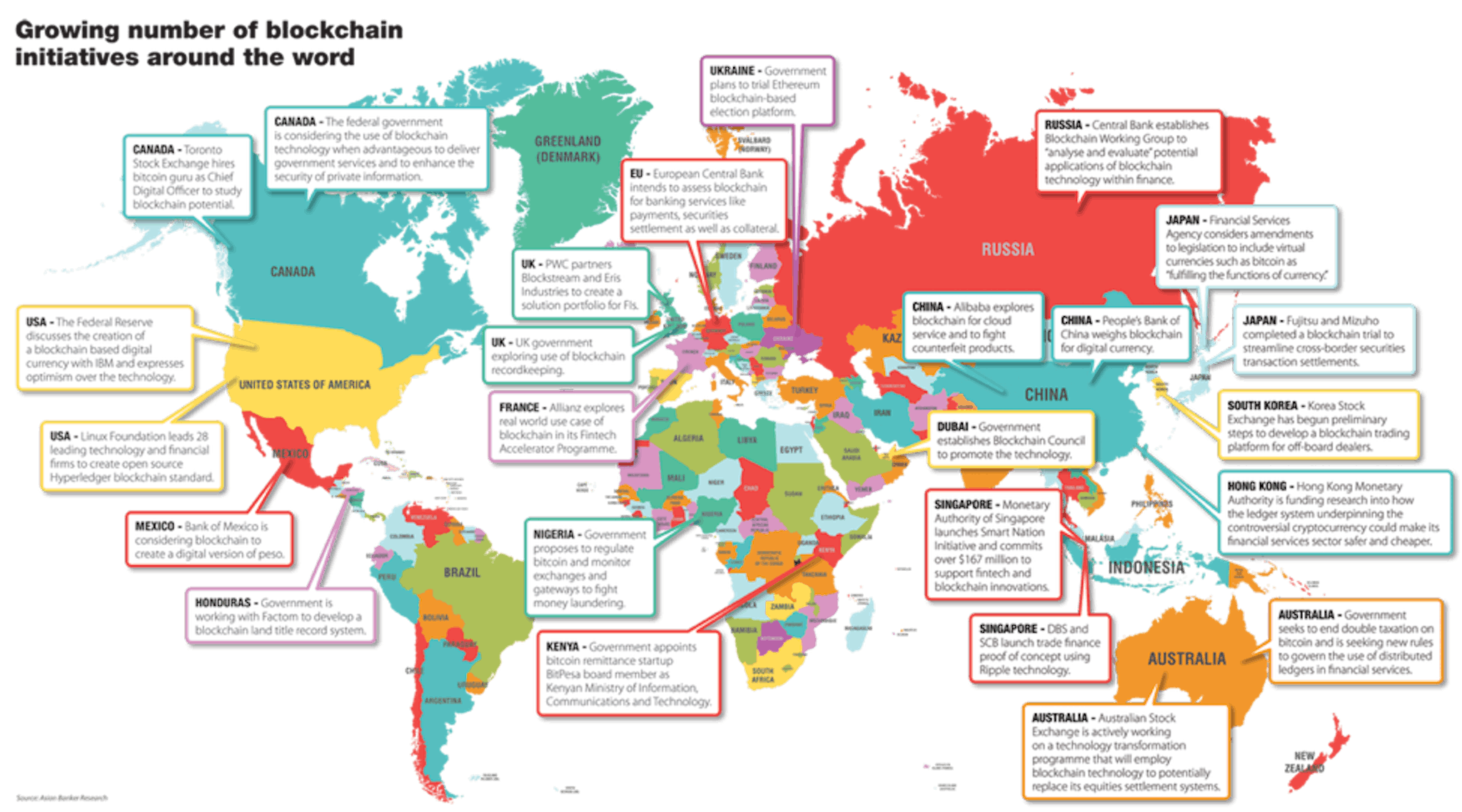 featured image - Every Week More Governments Are Announcing Blockchain Adoption.