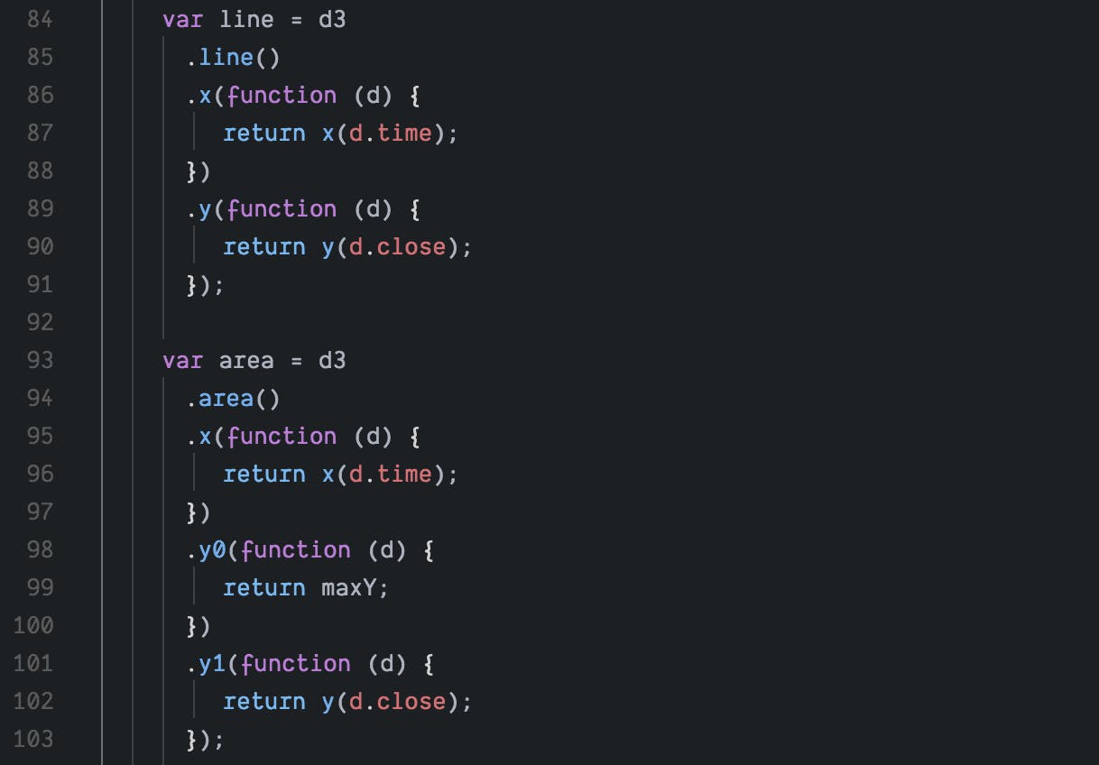 D3 + React Intro #4 | Animated Cryptocurrency Line + Area Chart | HackerNoon