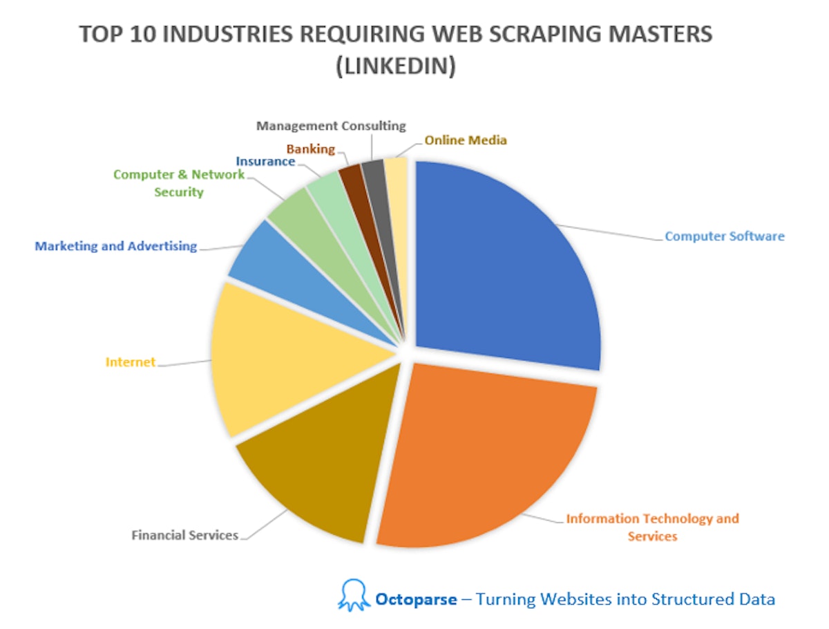 featured image - Data Insight: What Is Web Scraping ?