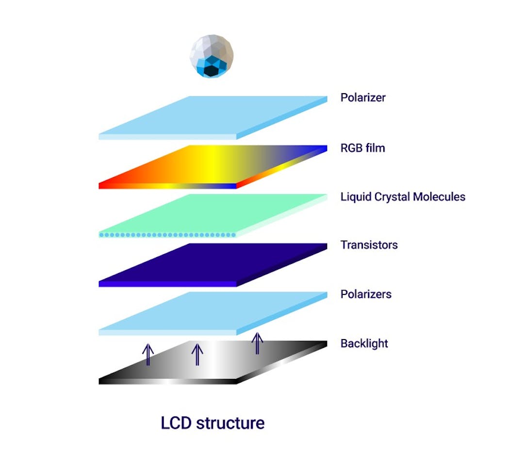 Fundamentals of display technologies for Augmented and Virtual Reality ...