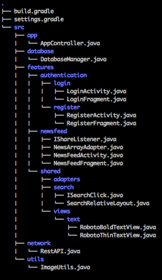 /package-by-features-not-layers-2d076df1964d feature image