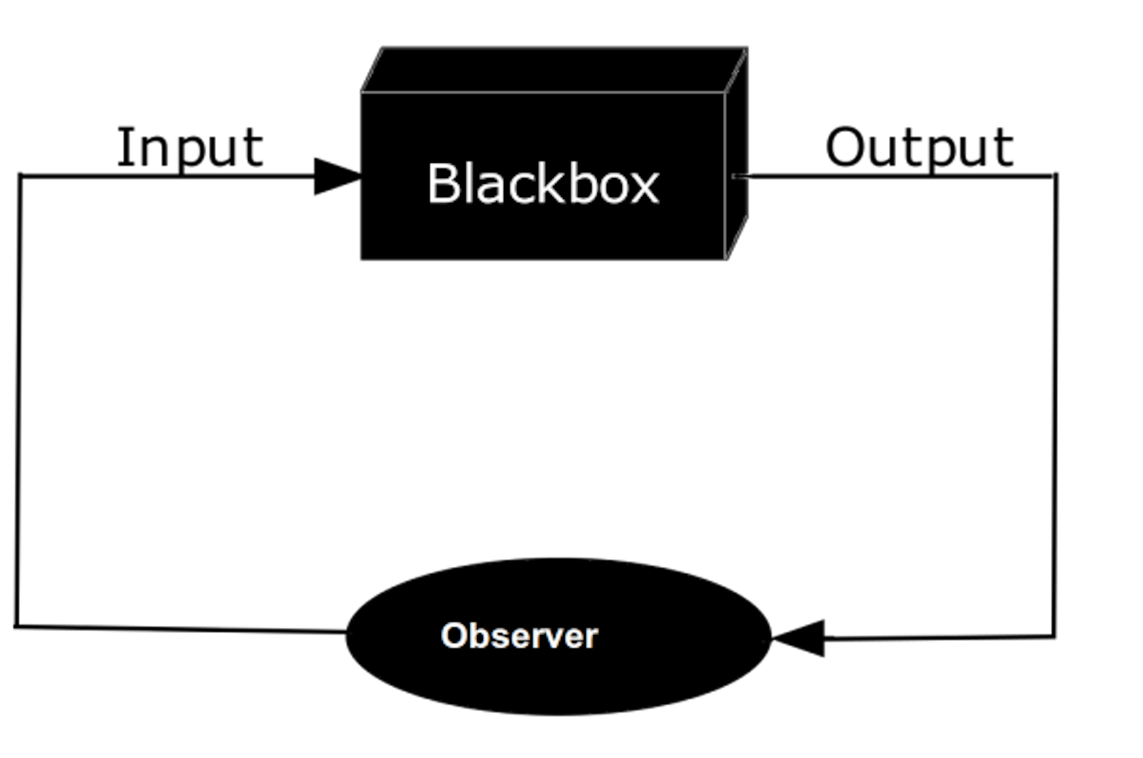 /why-viewing-yourself-as-a-black-box-is-the-one-of-the-best-things-you-can-do-e23e19142dad feature image