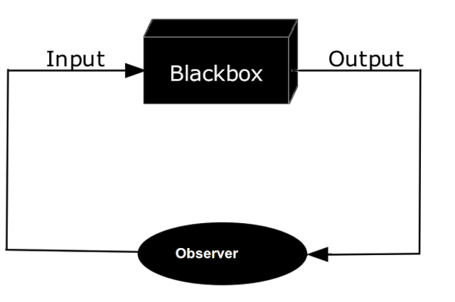 /why-viewing-yourself-as-a-black-box-is-the-one-of-the-best-things-you-can-do-e23e19142dad feature image