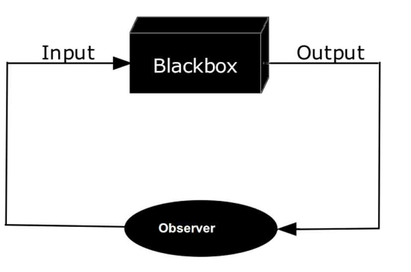 /why-viewing-yourself-as-a-black-box-is-the-one-of-the-best-things-you-can-do-e23e19142dad feature image