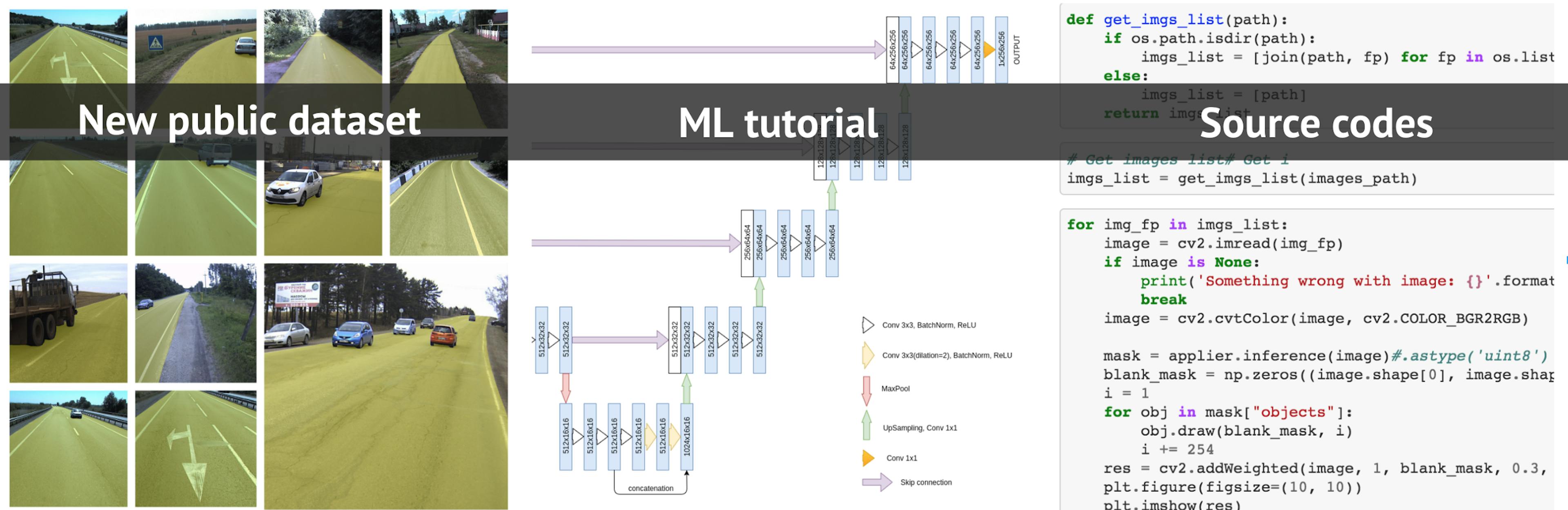 featured image - 🚘 Traveling the ML. Next hop: step by step guide to recognize drivable area