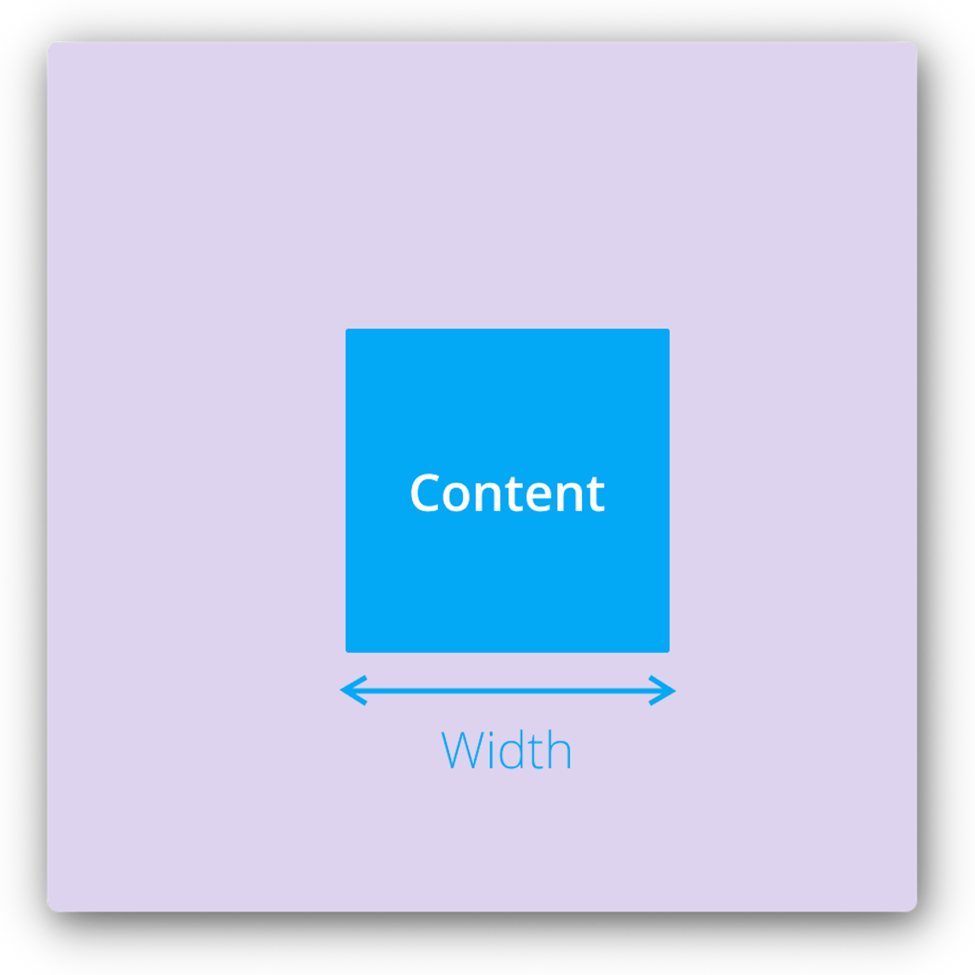 CSS Box Model for Beginner: Unlocking the Magic of CSS | HackerNoon