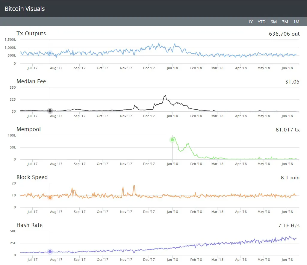Digging deeper into cryptoassets: data and visualization resources ...