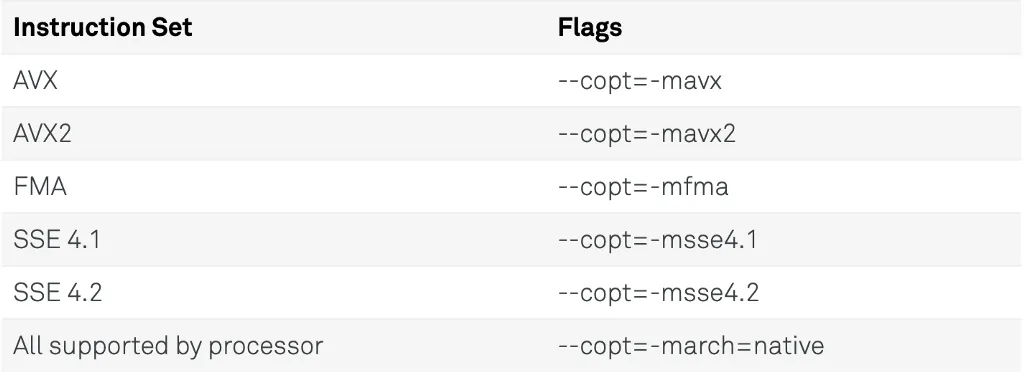 How we improved Tensorflow Serving performance by over 70% | HackerNoon