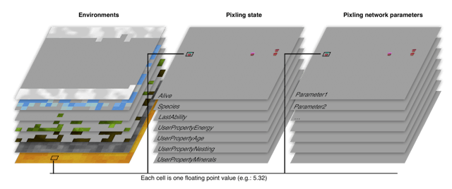 /how-to-run-1m-neural-network-agents-at-60-steps-per-second-in-a-browser-183c6213156b feature image