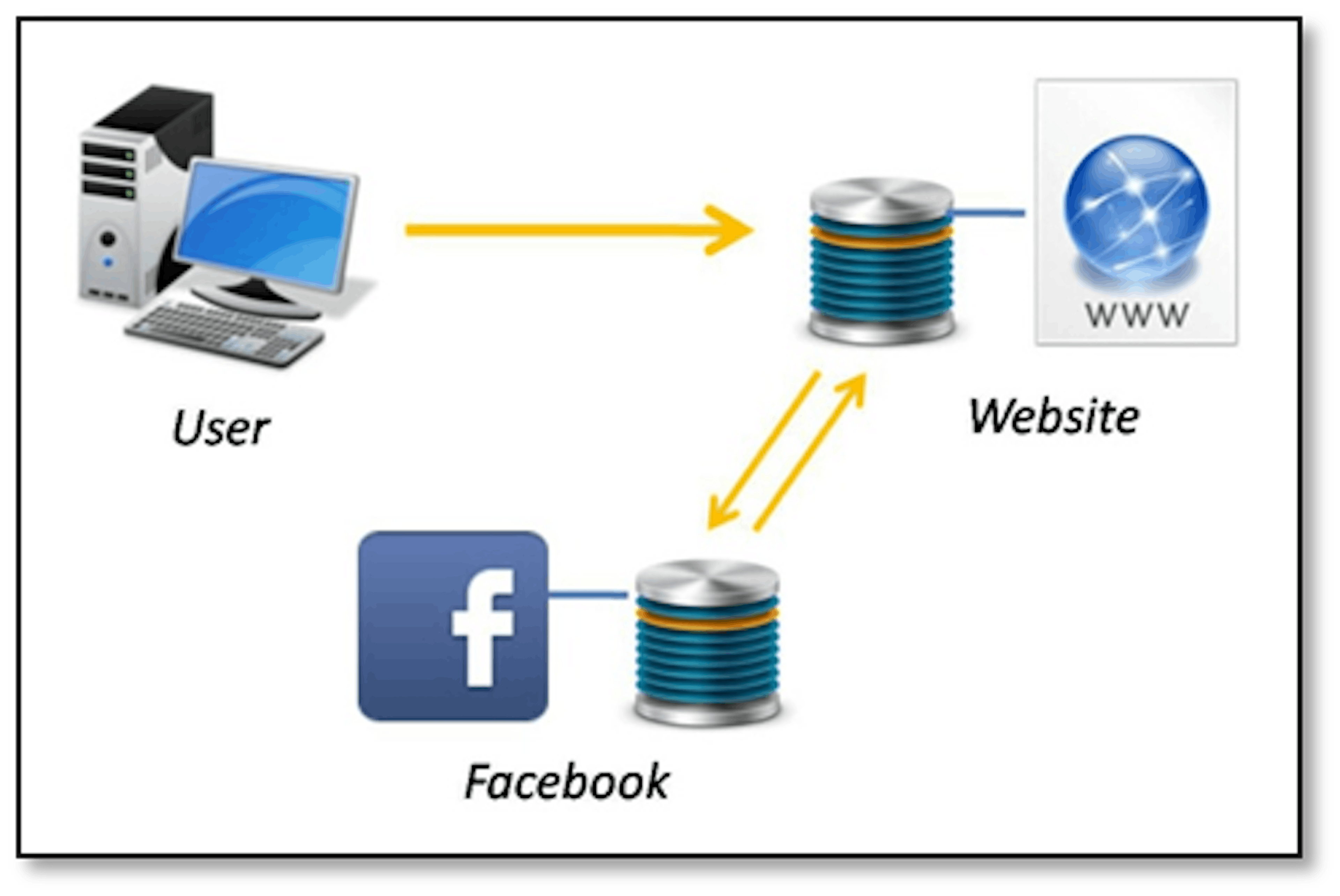 WTF is an API? How the Internet Works Behind the Scenes