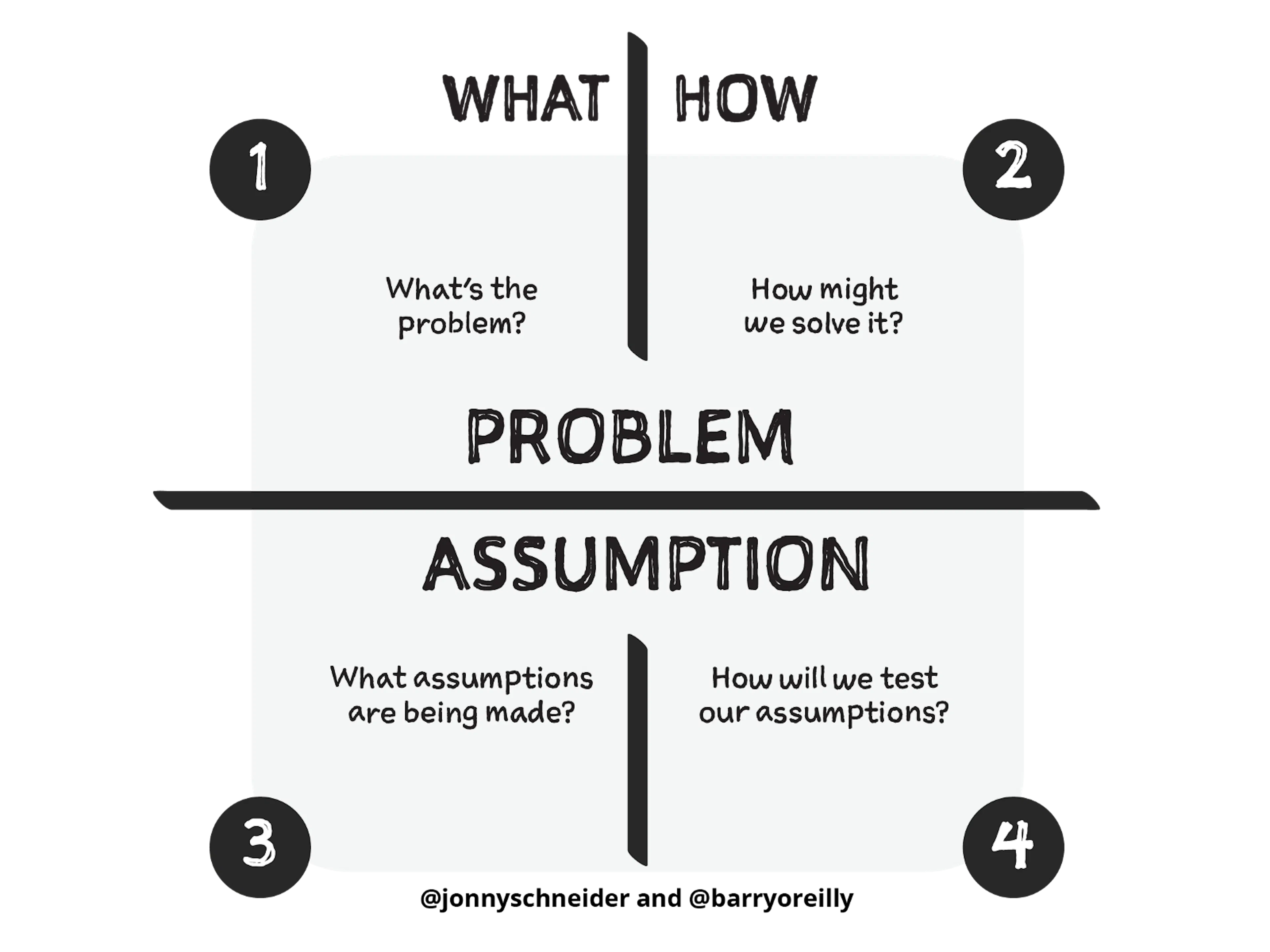How Design Thinking, Lean and Agile Work Together | HackerNoon