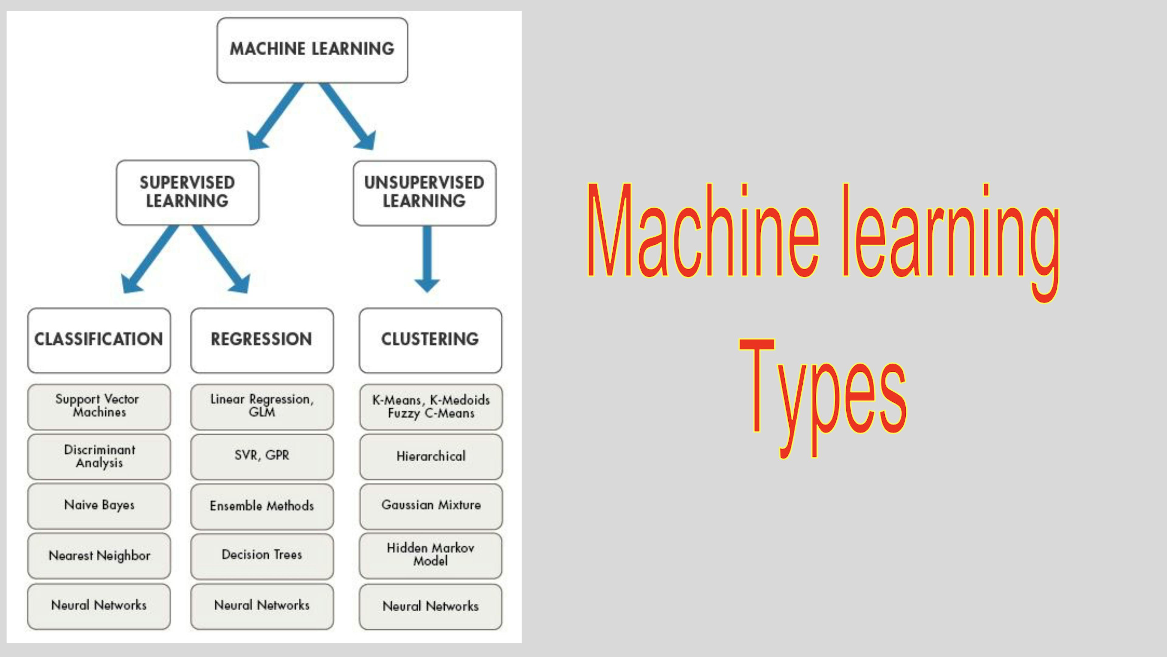 Machine Learning basics — It’s your cup of tea! | HackerNoon