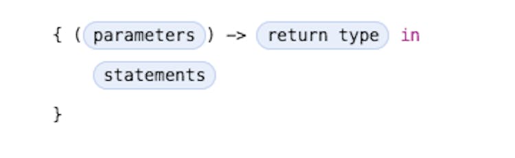 featured image - Basic Closures in Swift for newbies.