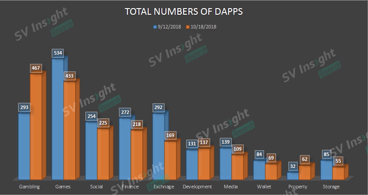 featured image - China is Dominating Gambling Dapps, Despite its Strict Policy