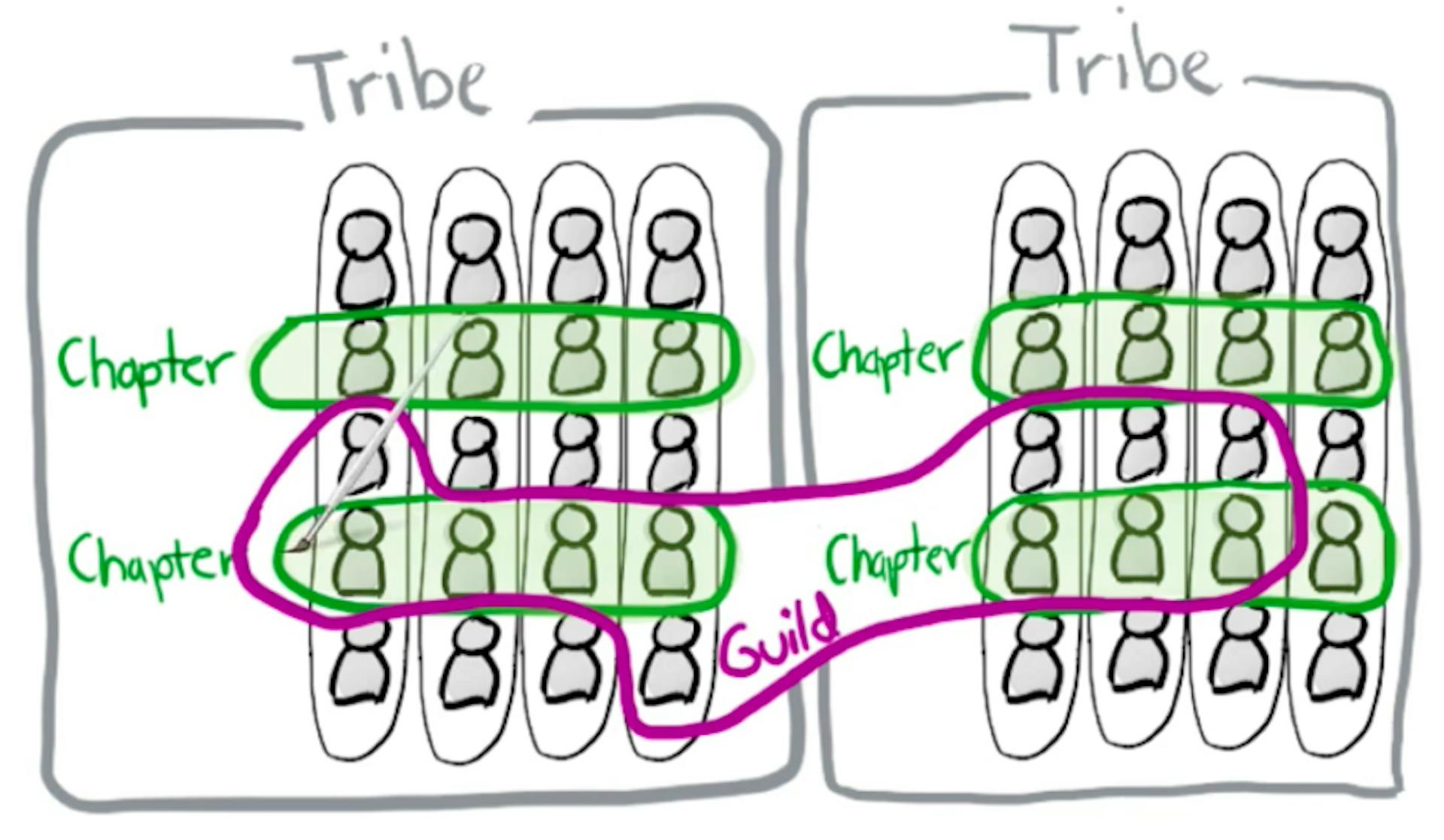 featured image - Outcomes, not codebases