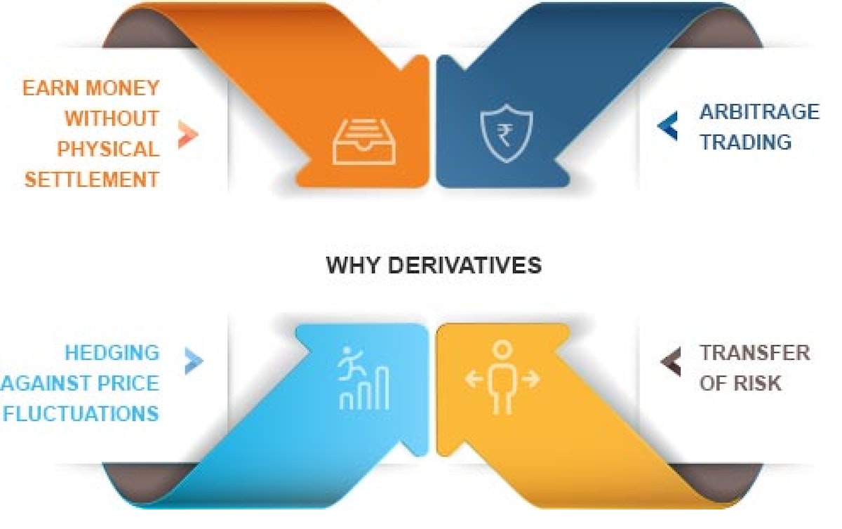 featured image - Three Non-Trivial Capabilities of Derivatives that can Unlock the Potential of Security Tokens