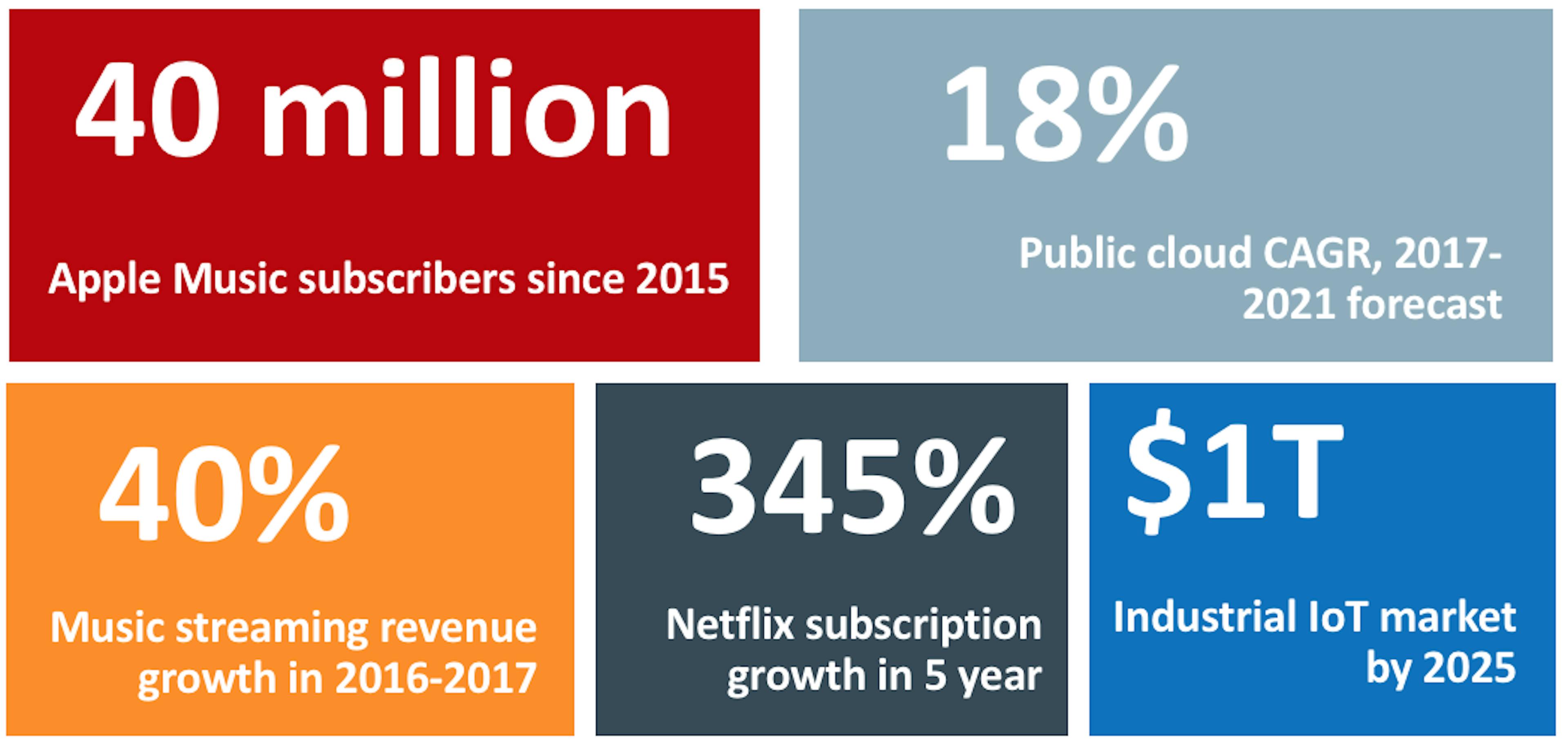 /is-your-startup-idea-ready-for-the-now-economy-d5dcbaa4c154 feature image