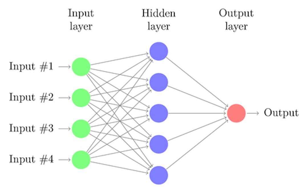 featured image - (not very) Deep Learning