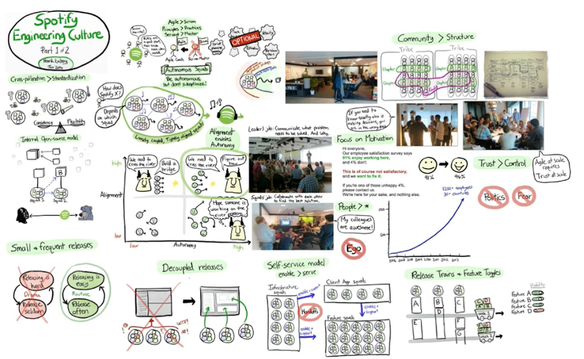 featured image - Inside Ai Part II: Implementing an Agile Engineering Organization