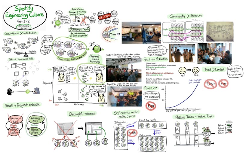 /inside-ai-part-ii-implementing-an-agile-engineering-organization-e7d5997cb17d feature image