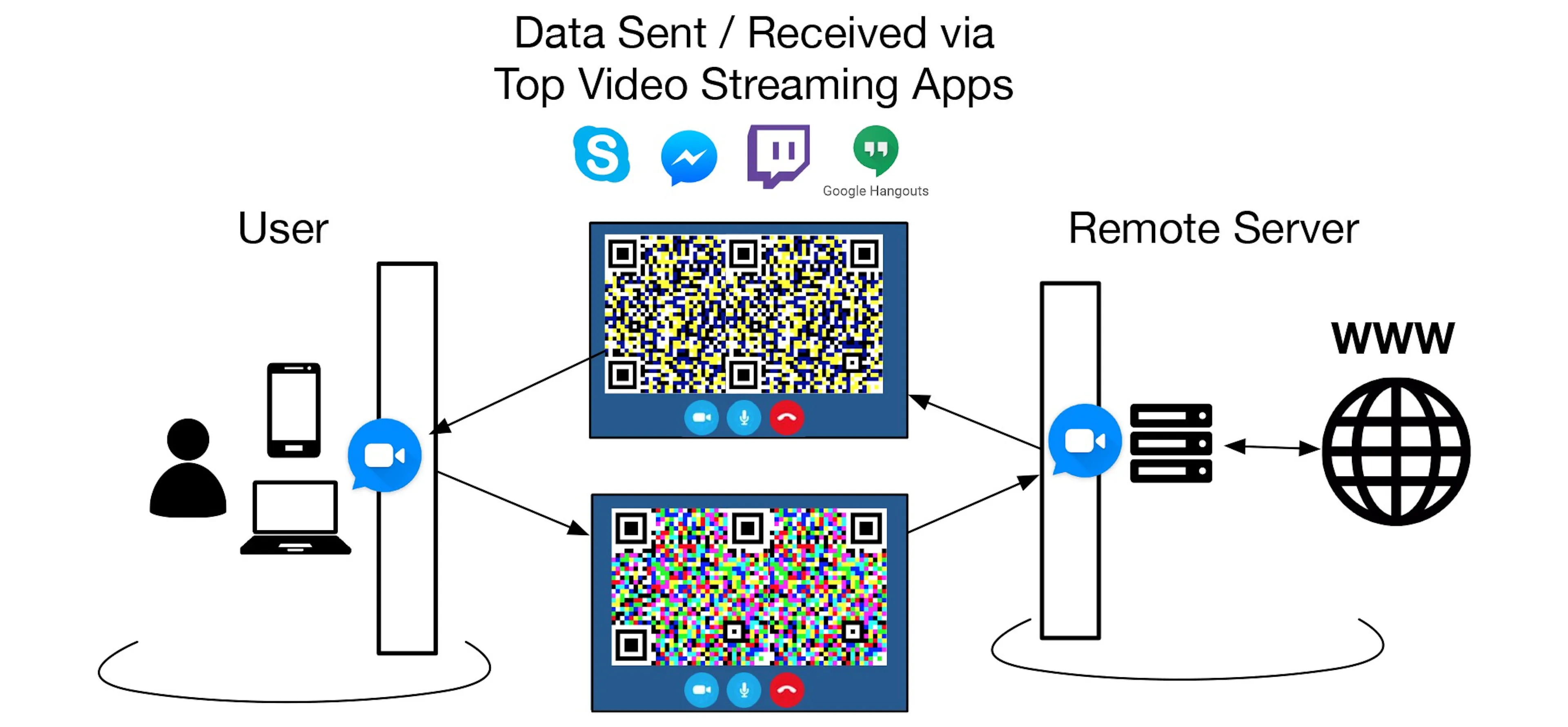 featured image - Exploiting Tiered Internet to Assure Net Neutrality