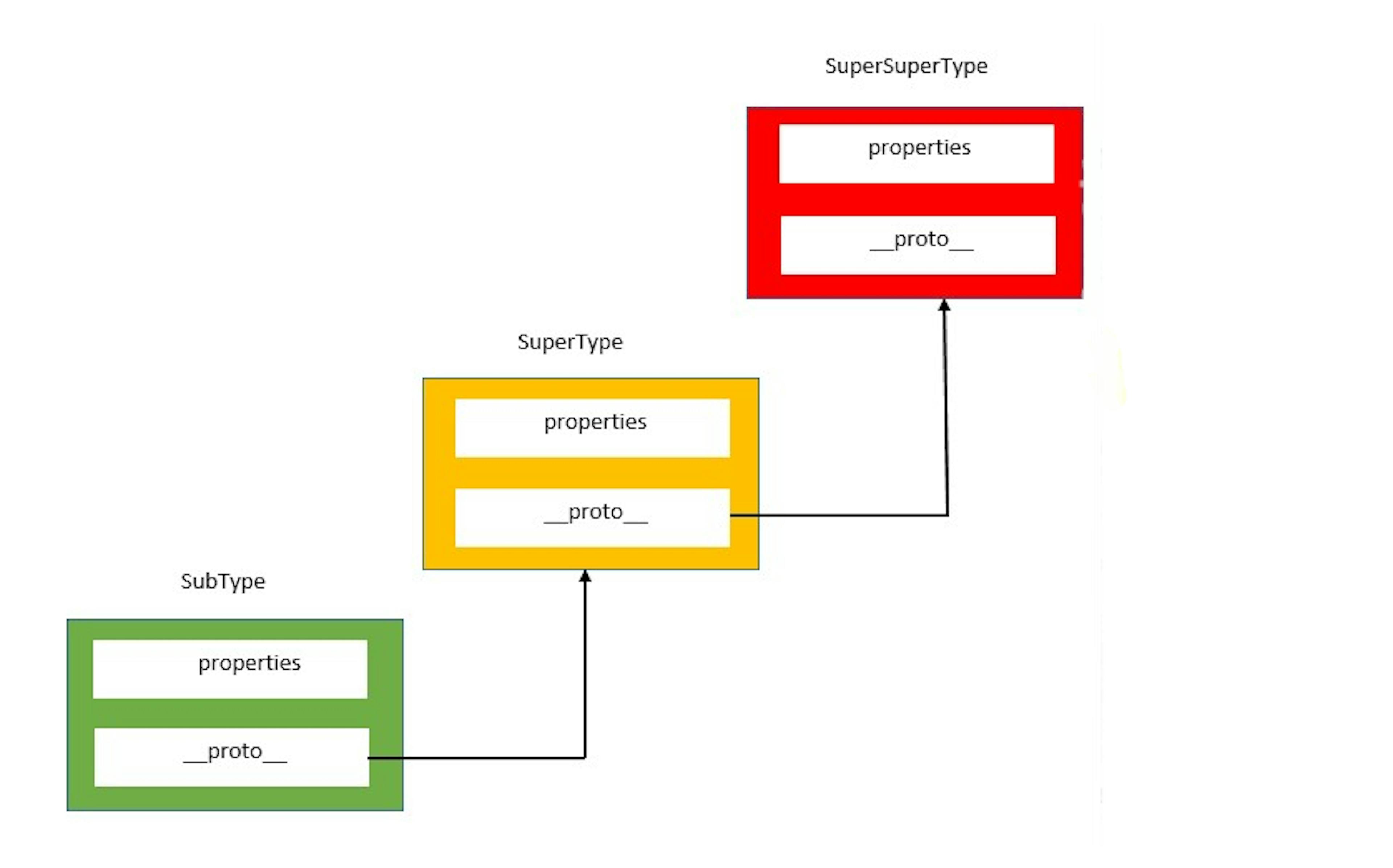 /inheritance-in-javascript-21d2b82ffa6f feature image